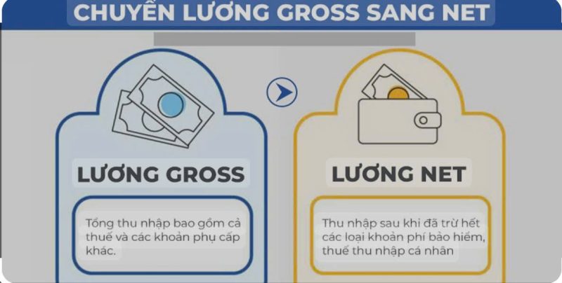 Lương NET và Lương Gross